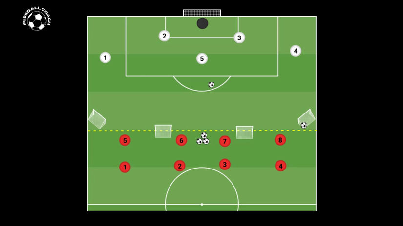 Build-UP VS Pressing